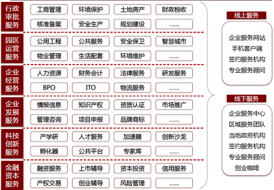 保定产业服务
